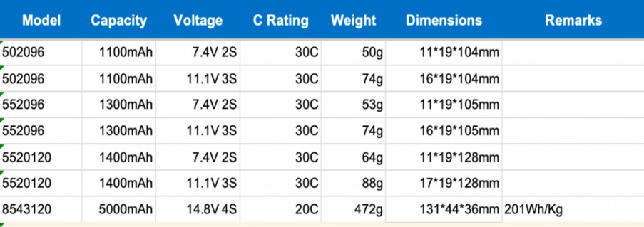 FPV model-aircraft battery specification table