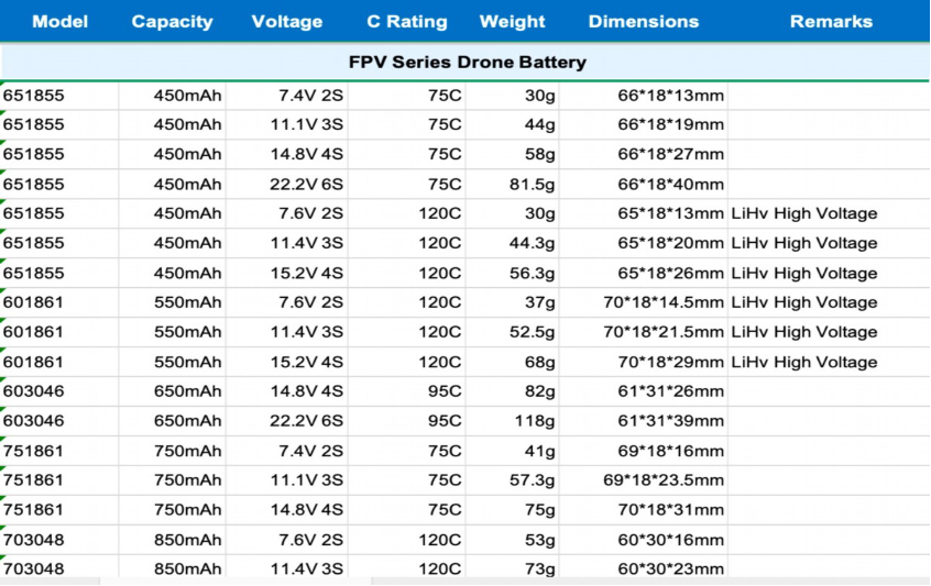 FPV racing battery specification table