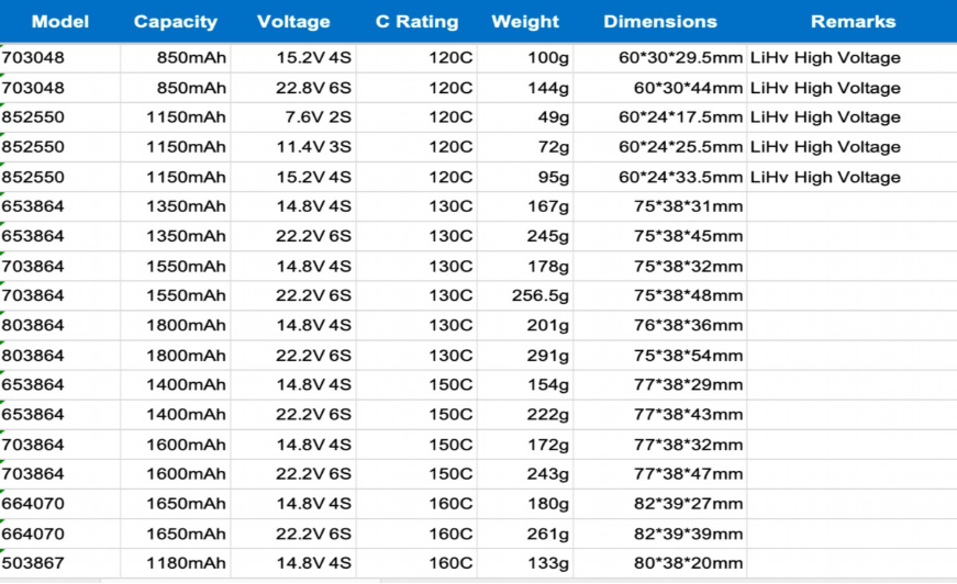 High-speed interceptor battery specification table