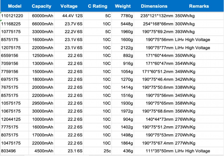 Long-endurance semi-solid UAV battery specification table