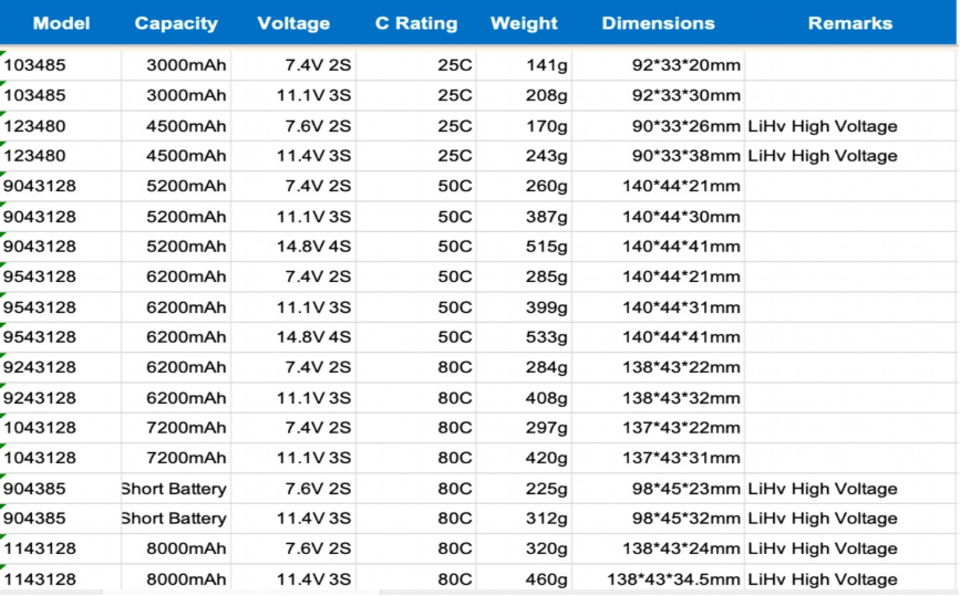 RC and model-aircraft battery specification table